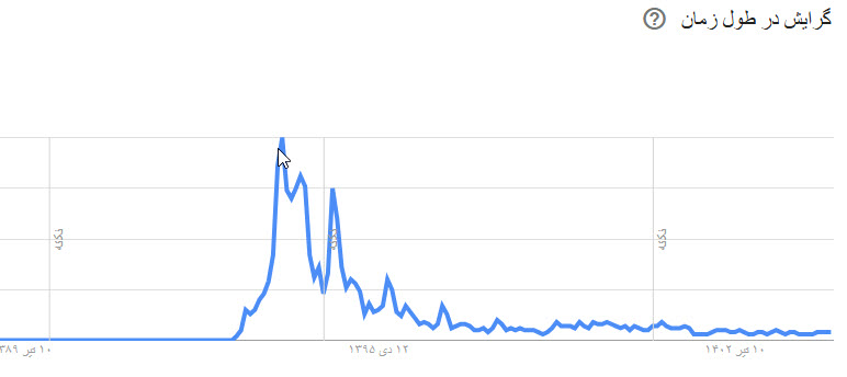 چرا سئو برای سایت شما جواب نمیدهد؟ (۱۴ دلیل مهم) چرا سئو برای سایت شما جواب نمیدهد؟ (۱۴ دلیل مهم)