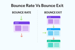 نرخ پرش یا bounce rate چیست؟ راهنما+20 تکنیک کاهش آن نرخ پرش یا bounce rate چیست؟ راهنما+20 تکنیک کاهش آن