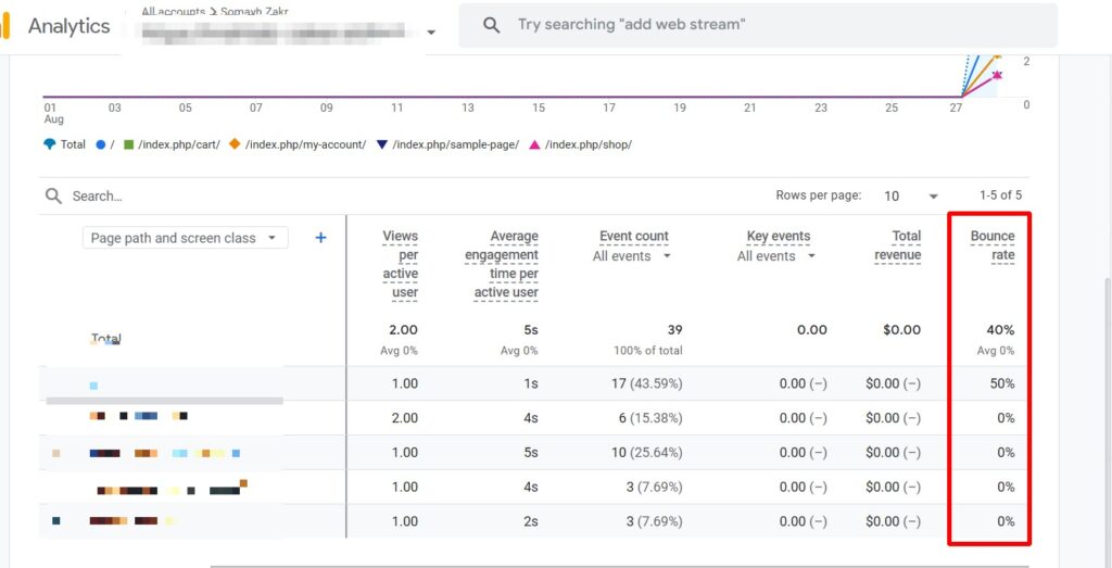 نرخ پرش یا bounce rate چیست؟ راهنما+20 تکنیک کاهش آن نرخ پرش یا bounce rate چیست؟ راهنما+20 تکنیک کاهش آن